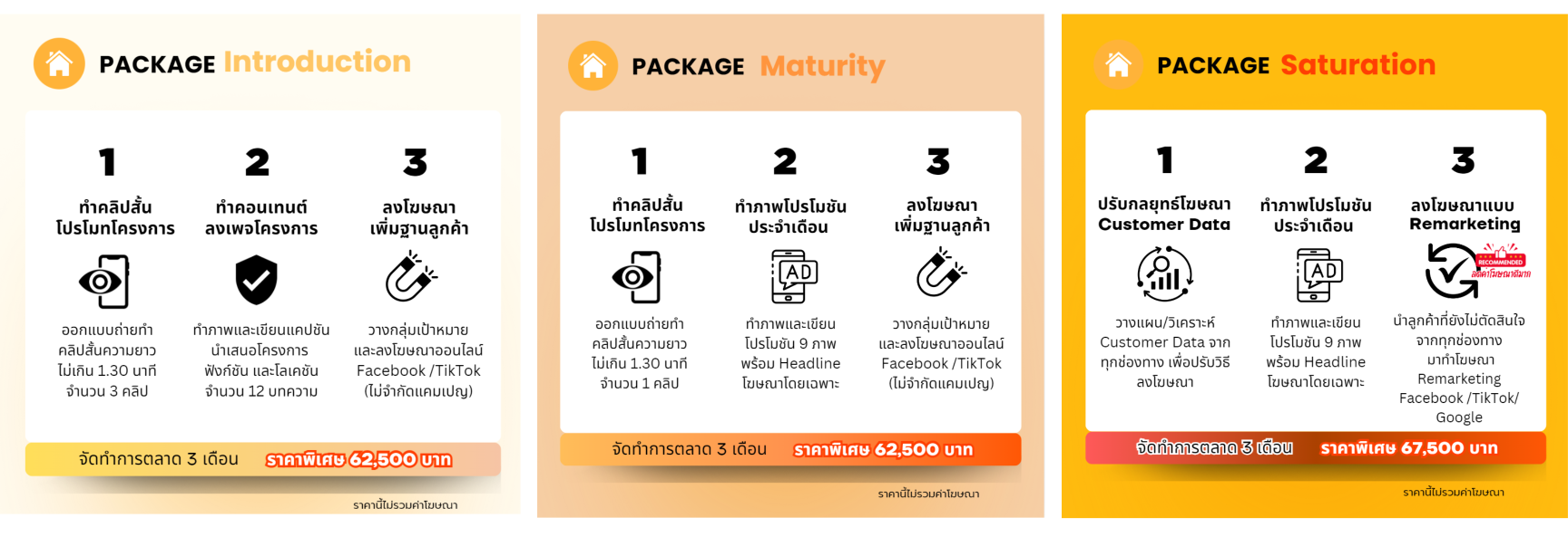 รับทำการตลาดโครงการบ้าน