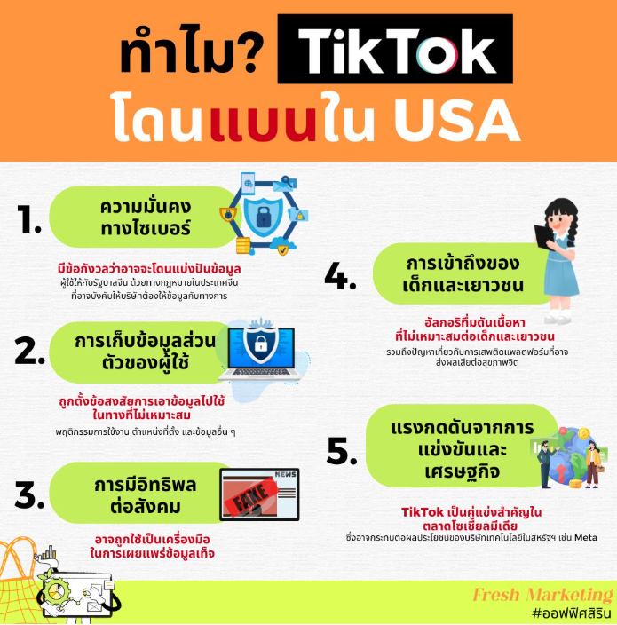 TikTok ในอเมริกา